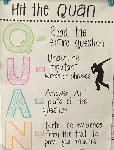 Hit the Quan, written response to a text anchor chart Tda Writing Anchor Chart, Anchor Charts First Grade, Hit The Quan, Test Prep Strategies, Constructed Response, Classroom Charts, Reading Stations, Classroom Anchor Charts, Elementary Learning