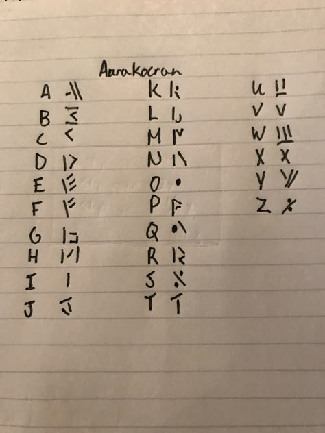 Secret Language Alphabet Letters, Custom Language Alphabet, Alphabet Secret Code Letters, Fantasy Written Language, Fake Language Ideas, Fantasy Language Script, D&d Languages, Dnd Language Alphabet, Demon Language Alphabet