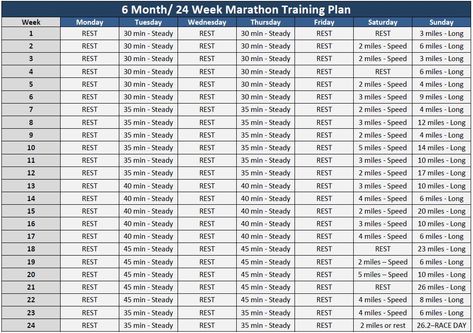 Garmin Running Watch, Marathon Training Plan Beginner, Marathon Training For Beginners, Half Marathon Training Plan, Nyc Marathon, Distance Running, First Marathon, Marathon Training Plan, Six Month