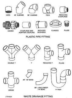 plumbing+pipe+types | Figure 3-24.—Gross section of clay or concrete fittings. Plastic Pipe Fittings, Plumbing Diagram, Shower Plumbing, Pex Plumbing, Plumbing Pipe Furniture, Pvc Pipe Fittings, Residential Plumbing, Pvc Pipe Crafts, Pvc Pipe Projects