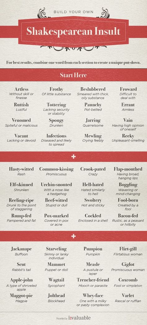 Build your own Shakespearean insult using this fun chart Insulting Words, Shakespeare Words, Teaching Shakespeare, Not Musik, Good Vocabulary Words, Writing Inspiration Prompts, Good Vocabulary, Writing Dialogue, English Writing Skills