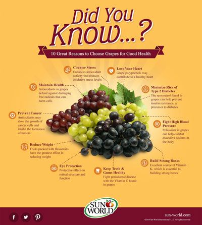 10 Reasons to Eat More Grapes + How to Freeze Grapes Video Benefits Of Grapes, Grape Types, Grapes Benefits, Excellent Health, Tomato Nutrition, Matcha Benefits, Cheese Salad, Green Grapes, Salad Bar