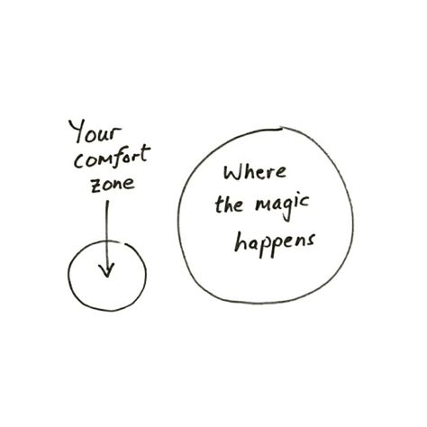 Repeat after me: Growth occurs at the edge of your comfort zone. 💯 Get comfortable being uncomfortable! #Dare2Succeed #WerkIt #ABB #DoWerk 🤗💪🚀 Become Comfortable Being Uncomfortable, Never Get Too Comfortable Quotes, Be Comfortable With Being Uncomfortable, Out Of My Comfort Zone Quotes, Getting Out Of Comfort Zone Aesthetic, Quotes About Getting Out Of Comfort Zone, Be Uncomfortable Quotes, Get Comfortable Being Uncomfortable, Getting Out Of Your Comfort Zone