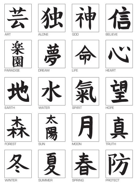 50 popular kanji, it is so difficult to learn but I am determined. Chinese Symbol Tattoos, Bahasa China, Kanji Japanese, Kanji Symbols, Japanese Tattoo Symbols, Bahasa Jepun, Materi Bahasa Jepang, Kanji Characters, Japanese Symbol