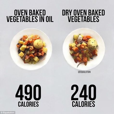 Don't neglect the calories in oil as it can add up daily and be the cause of counteracting a calorie deficit: One tablespoon of oil contains 120 calories. Equalution did a drizzle on roast vegetables weighing the bottle after and here's the result - a 250 calorie difference Oven Baked Vegetables, Calories In Vegetables, Zero Calorie Foods, Food Swap, Baked Vegetables, Calorie Intake, Food Facts, Low Calorie Recipes, Juicing Recipes