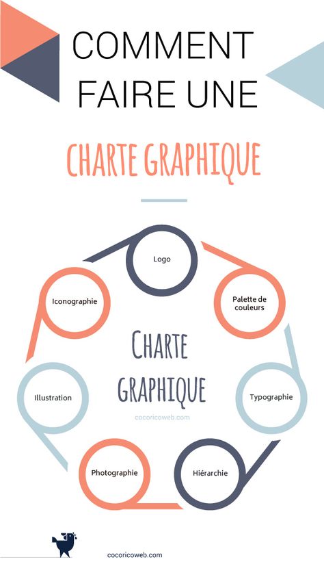 Qu'est ce qu'une charte graphique ?  Comment faire une charte graphique ?  Cliquez pour découvrir notre définition d'une charte graphique, et le guide complet, accompagné d'exemples et d'un modèle à télécharger gratuitement. Style Graphique, Graphisme Design, Logos Retro, Infographic Inspiration, Online Web Design, Web Design Quotes, Graphic Design Jobs, Agency Logo, Logo Instagram