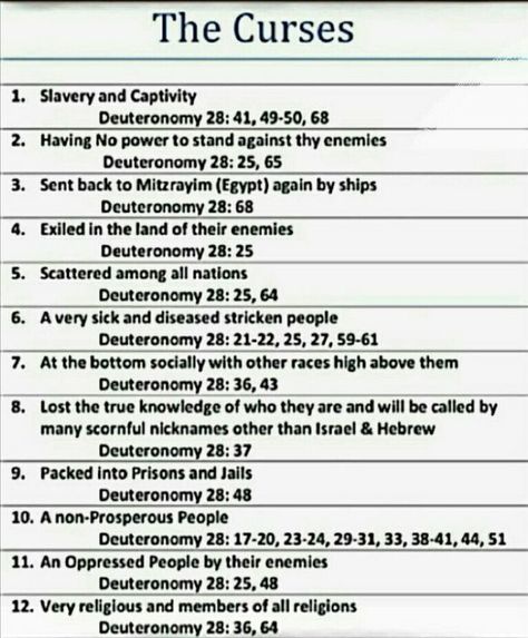 The curses Blacks In The Bible, Deuteronomy 28, Hebrew Israelite, Bible Study Help, Learn Hebrew, Tribe Of Judah, Bible History, Bible Study Notebook, Bible Facts