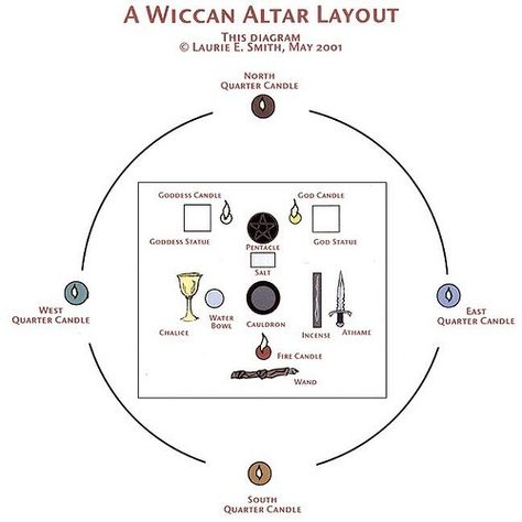 Altar Layout, Wiccan Wedding, Wicca Recipes, Fire Candle, Witchcraft Altar, Shadow Illustration, Traditional Witchcraft, Water Candle, Witch Spirituality