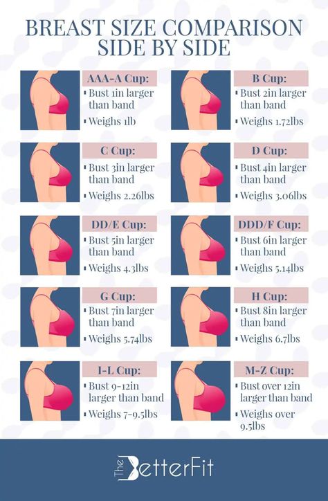 Frame sizes