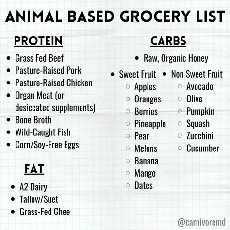 Caveman Diet Food List, Paul Saladino, Caveman Diet Recipes, Diet Shopping List, Animal Based Diet, Perfect Health Diet, Wild Caught Fish, Caveman Diet, Fruit Diet