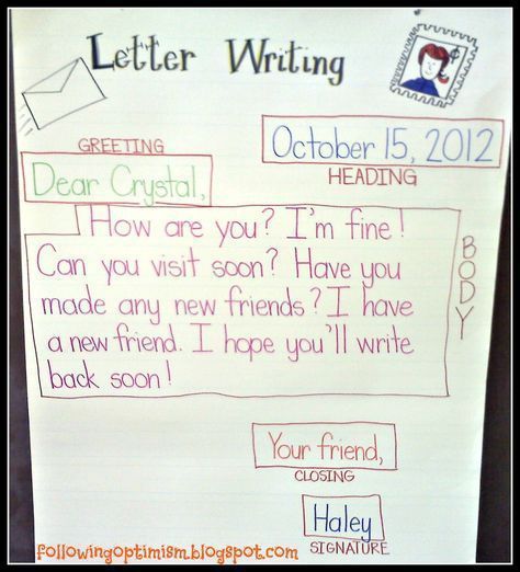 Writing Anchor Chart Kindergarten, Letter Writing Anchor Chart, Letter Anchor Chart, Anchor Chart Kindergarten, How To Teach Writing, Writing Anchor Chart, Anchor Charts First Grade, Ela Anchor Charts, Teach Writing