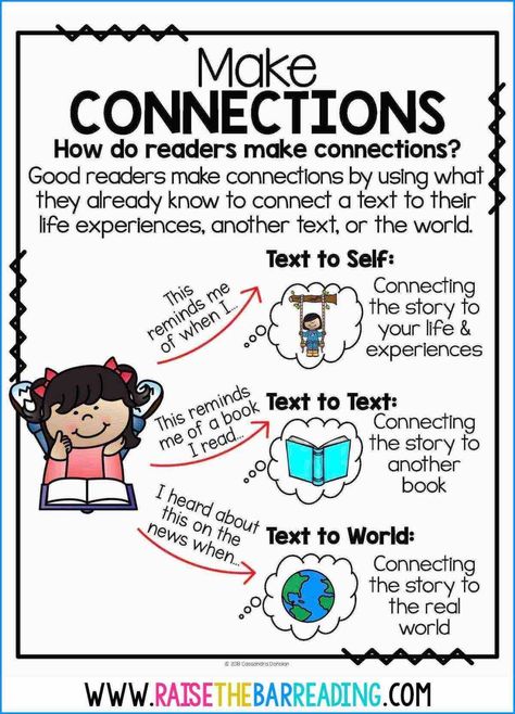 teaching making connections poster Poster Interactive, Text To Self Connections, Reading Strategies Anchor Charts, Text Connections, Text To World, Text To Self Connection, Reading Strategies Posters, Text To Text, Ela Worksheets