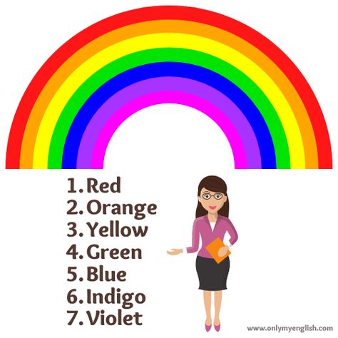 7 Seven Colours of the rainbow All The Colors Of The Rainbow, 7 Colors Of The Rainbow, 7 Rainbow Colors, Rainbow 7 Colors, Rainbow Colors In Order, Gender Of Animals, Fruits Name With Picture, Synonym Activities, Slogan Poster