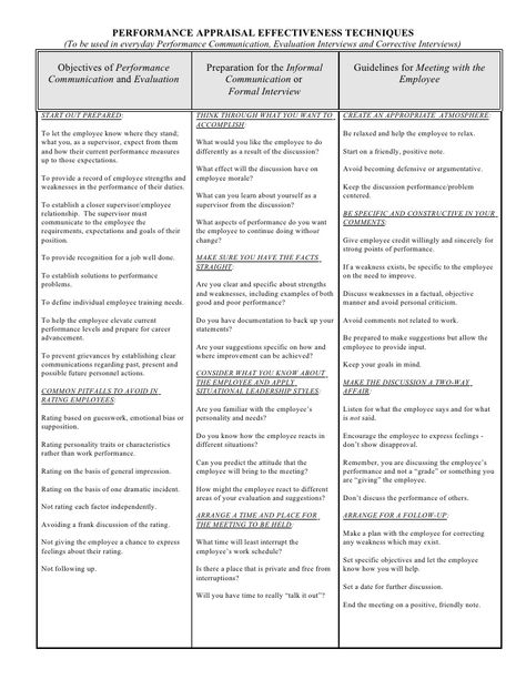 PERFORMANCE APPRAISAL EFFECTIVENESS TECHNIQUES        (To be used in everyday Performance Communication, Evaluation Interv... Employee Evaluation, Employee Evaluation Form, Employee Performance Review, Evaluation Employee, Good Leadership Skills, Performance Appraisal, Performance Management, Performance Evaluation, Leadership Management