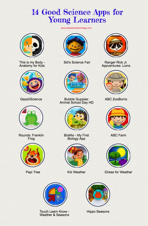 Teacher Apps, Science Apps, Learning Websites For Kids, Educational Websites For Kids, Apps For Teachers, Coding Apps, Learning Apps, Mobile Learning, Learning Websites