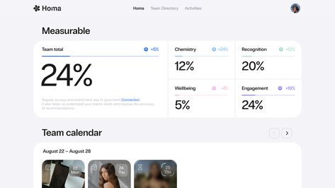 Dashboard Design Ui, Dashboard Ui Design, Web Application Design, Dashboard Interface, Card Ui, Ui Patterns, Desktop Design, Dashboard Ui, Diagram Design