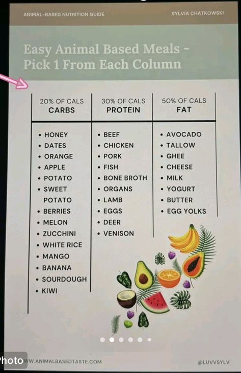 Animal Based Diet Shopping List, Animal Based Diet Meal Plan, Animal Based Diet Food List, Animal Diet, Animal Base, Caveman Diet Recipes, Animal Based Diet, Metabolic Health, Autoimmune Paleo Recipes