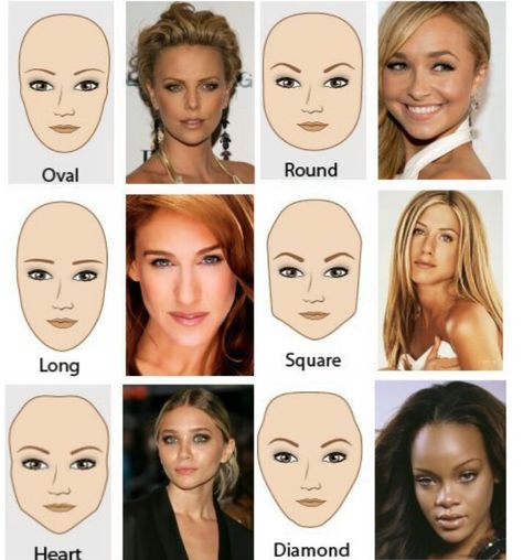 .. Face Shape Chart, Types Of Faces Shapes, Face Shapes Guide, Shape Chart, Mekap Mata, Face Shape Hairstyles, Haircut Types, Makeup Guide, Natural Make Up