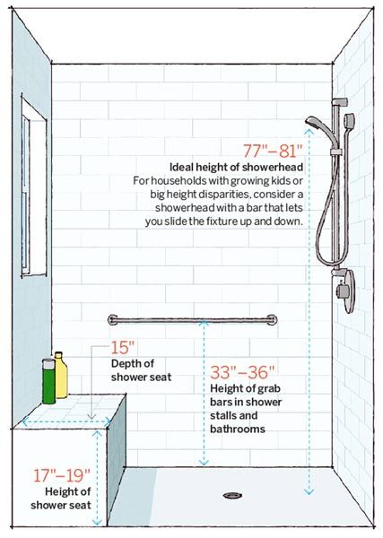 Imgur: The most awesome images on the Internet. تصميم دورة مياه, Makeover Kamar Mandi, Eames Design, Detail Arsitektur, Bilik Air, Adjustable Shower Head, Bilik Mandi, Shower Seat, Master Bath Remodel