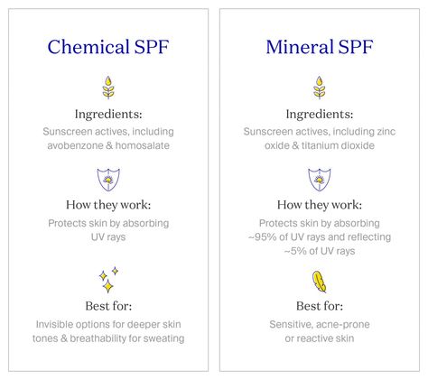 Sunscreen Guide, Sunscreen Packaging, We Are Teachers, Chemistry Lessons, Chemical Sunscreen, Clear Skin Tips, Best Sunscreens, Deep Skin, Beauty Tips For Skin