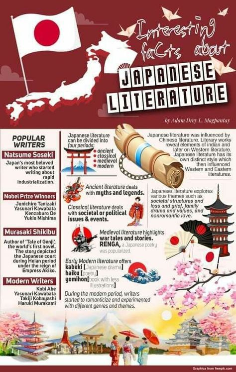 Japan Literature, Japan Brochure, Anime Keyboard, Medieval Japan, Literary Text, Japanese Literature, Nobel Prize Winners, Japan Culture, Educational Apps