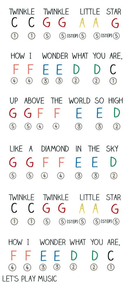 Twinkle Twinkle Little Star Sheet Music for Kids : perfect for beginners - includes printable music as well as a step by step lesson plan o... Piano Music For Kids, Akordy Na Ukulele, Keyboard Noten, Kunci Piano, Piano Music With Letters, Lets Play Music, Piano Music Easy, Piano Notes Songs, Kids Piano