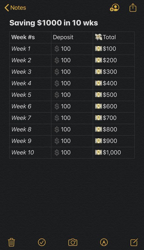 Save 1000 In 2 Weeks, Save 1000 In 2 Months, Saving Money Every 2 Weeks Tips, 10 Week Saving Challenge, 1000 In 3 Months Biweekly, Saving 1000 A Month, How To Save 6k In 3 Months, Save 1000 A Month Biweekly, Save Money Every 2 Weeks