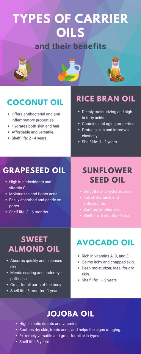 Oils That Are Good For Your Skin, Benefits Of Grapeseed Oil For Skin, Different Oils And Their Benefits, Herbal Massage Oil Recipe, How To Start A Skin Care Business, Different Serums And Their Uses, Best Carrier Oils For Skin, Benefits Of Body Oil, Grapeseed Oil Benefits Hair