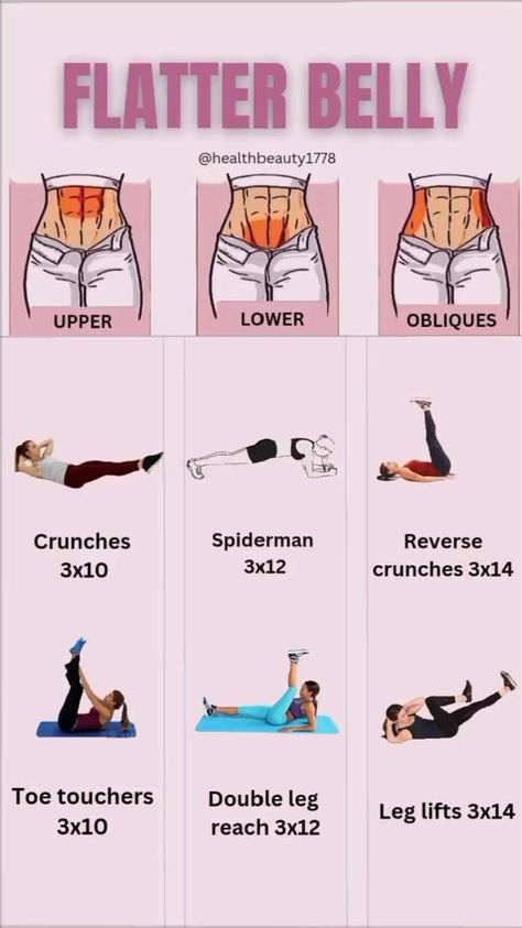 Teen Workout Plan, Flatter Belly, Summer Body Workout Plan, Workouts For Teens, Month Workout, Workout Routines For Beginners, Summer Body Workouts, Workouts For Women, Workout For Flat Stomach