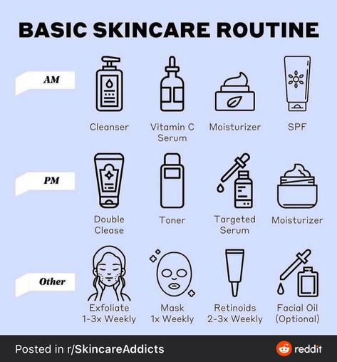 Urutan Pemakaian Skincare, Urutan Skincare Yang Benar, Natural Makeup For Blondes, Steps Skincare, Basic Skincare, Recommended Skin Care Products, Face Skin Care Routine, Skin Care Routine Order, Skin Care Guide