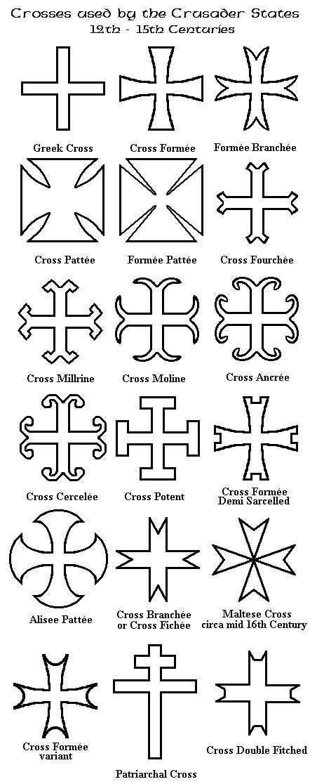 crosses used in the crusader states defined, good for heraldry Crusader Cross Tattoo, Types Of Crosses, Crusader States, Crusader Cross, Crusader Knight, Movies Posters, Armadura Medieval, Maltese Cross, Medieval History