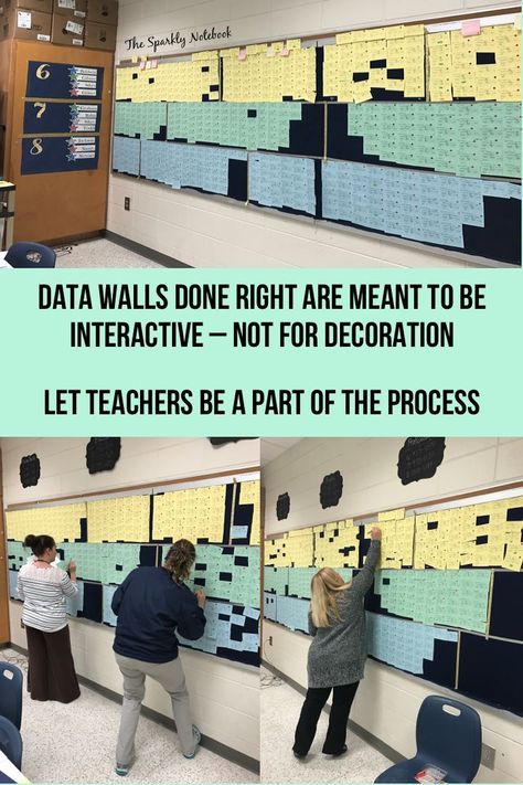 Data Walls Elementary Classroom, Data Room Elementary, Math Data Walls Elementary, Data Room Ideas, Reading Data Wall, Professional Development Room Decor, Nwea Data Walls Elementary, Iready Data Walls Elementary, Literacy Coach Newsletter