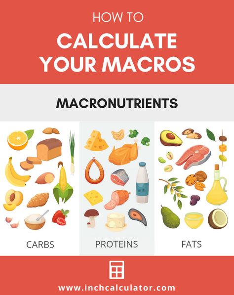 Macros Calculator Macro Calculator Build Muscle, Macros Diet For Beginners Calculator, Macros Diet Calculator, Macronutrients Calculator, Calculating Macros, Free Macro Calculator, Macros Calculator, Low Carb Macros, Low Fat Diet Plan