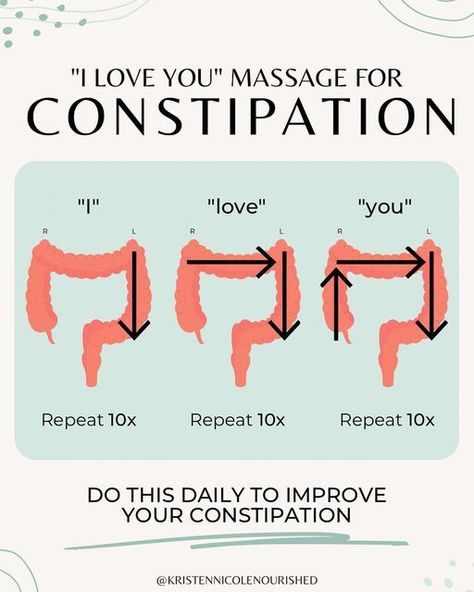 Gut Nutritionist | Kristen on Instagram: "“I LOVE YOU” MASSAGE FOR CONSTIPATION (+ BLOATING) 💩⤵️ 🚨SAVE this so you can always refer back when needed!🚨 This is such an easy (+ free) way to help improve slow transit & constipation (can also help with bloating and gas)..  Helps calm down any tension in your abdominal wall and intestines & helps move food & waste throughout your system more efficiently.  This massage can be done lying down, sitting, or standing. & it is best to do with a little I Love You Massage, Massage For Constipation, Exercise For Constipation, Stomach Pain Relief, Wellness Girl, Help Constipation, Selfcare Tips, Gas Relief, Colon Health