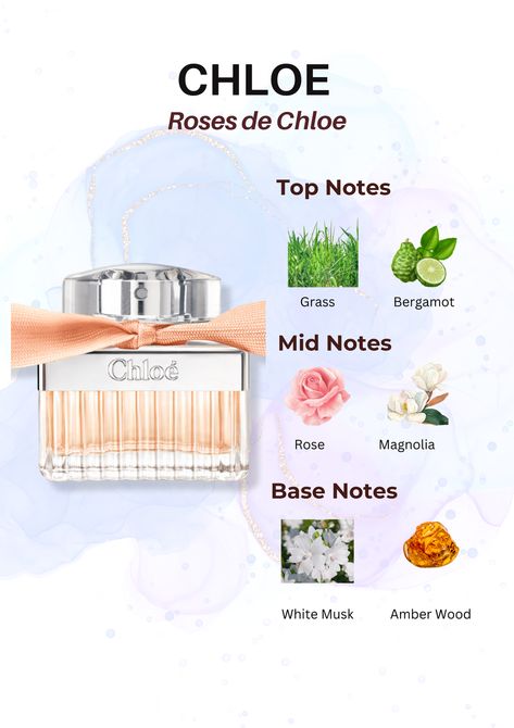 Perfume Pins | Fragrance Inspo | Chloe Perfume | # Roses De Chloe | Top Notes | Mid Notes| Bottom Notes | Bergamot | Grass | Rose | Magnolia | White Musk | Amber Wood | chloe roses de | chloe eau de toilette | chloé roses de chloé | chloe roses de chloe edt | chloe perfume | chloe perfume aesthetic | chloe perfume notes | chloe perfume vanilla | chloe perfume nomade |chloe perfume love story | chloe women perfume | chloe perfume for women Chloe Roses, Perfume Vanilla, Chloe Parfum, Perfume Notes, Perfume Aesthetic, Chloe Perfume, Chloe Rose, Fragrances Perfume Woman, Perfume Collection Fragrance