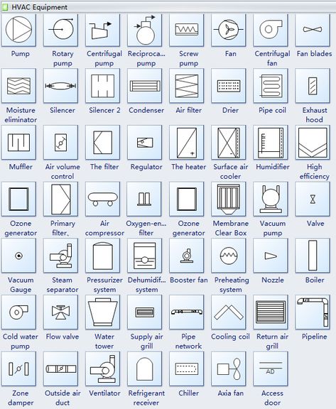 Electrical Plan Symbols, Hvac Infographic, Piping And Instrumentation Diagram, Hvac System Design, Hvac Ductwork, Floor Plan Symbols, Ac Logo, Hvac Design, Hvac Air Conditioning