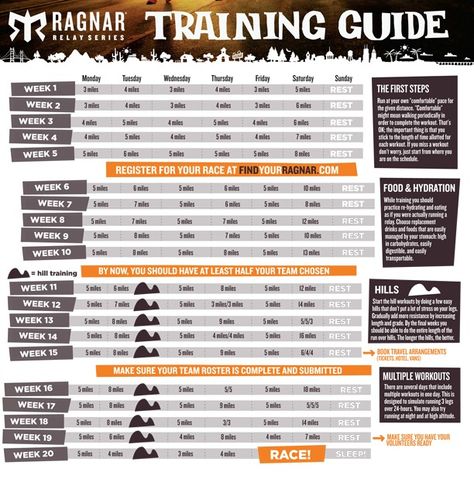 Ragnar Training Plan Ragnar Race, Ragnar Trail, Ragnar Relay, Relay Races, Mud Run, Marathon Training Plan, Running Race, Race Training, 20 Weeks