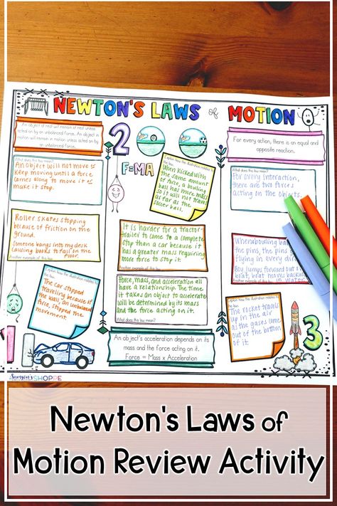 Force and Motion Review Activity | Review Newton's Laws of Motion with your grade 5, 6, and 7 students using this sketch note graphic organizer. Your middle school kids will love using the worksheet to show what they know about force and motion. #forceandmotion #NGSS #science Simplifying Rational Expressions, Newton's Laws Of Motion, Motion Activities, Newton's Laws, Newtons Laws Of Motion, Laws Of Motion, Ngss Science, Rational Expressions, Newtons Laws