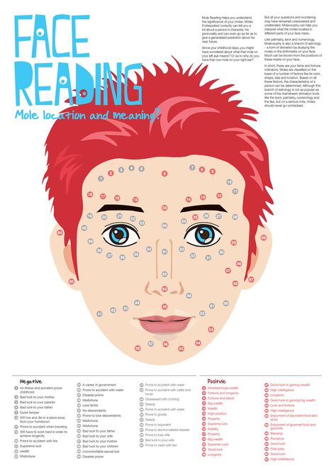 Face Reading: Mole Location and Meaning? | Graphic Design St… | Flickr Chinese Face Reading, Mole Meaning, Moles On Face, Red Moles, Reading Body Language, Skin Moles, Face Mapping, Face Reading, Reading Help