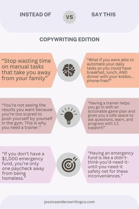 Instead of saying this in your sales copy, say that in your sales copy! This copy infographic shows you three examples of rewording your copy to call the reader in and make more money. Here, you'll learn how to write better copy! You’ll see copywriting examples and easy copywriting tips, and you will learn which copy tips to avoid. Learn more copywriting examples at jessicaanderswritingco.com. Copywriting Infographic, Copywriting Examples, How To Write Better, Writing Expressions, Sales Copy, Write Better, Digital Gallery, Copywriting Tips, Earn Money Online Fast