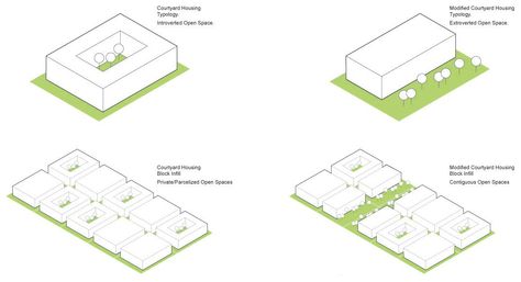 Formosa 1140 / Lorcan O’Herlihy Architects Architecture Principles, Archi Diagram, Space Diagram, Concept Diagrams, Architecture Diagrams, Architectural Diagrams, Big Architects, Urban Design Diagram, Architectural Representation