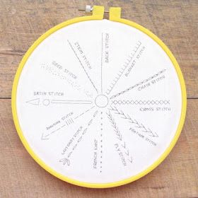 Embroidery Stitch Sampler, Sewing Classes For Kids, Types Of Embroidery Stitches, Free Stitching, Embroidery School, School Homework, Lazy Daisy Stitch, Feather Stitch, Stitch Sampler