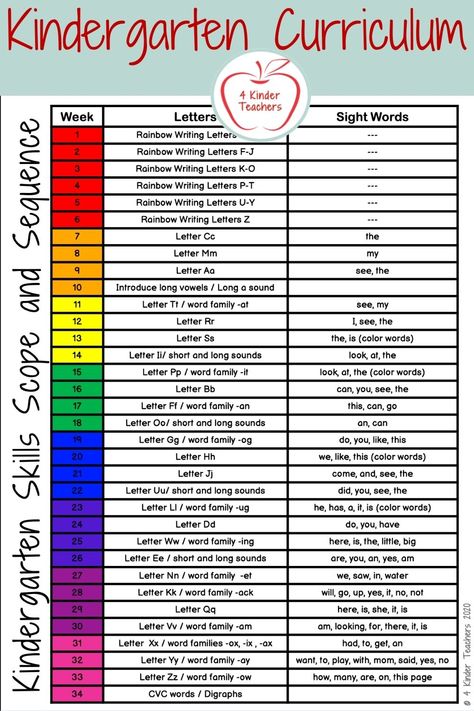 Homeschool Curriculum For Kindergarten, K4 Homeschool Curriculum, Kindergarten Language Arts Curriculum, Full Year Kindergarten Curriculum Map, What To Teach Kindergarten Homeschool, Homeschool Kindergarten Schedule Curriculum, Kindergarten February Curriculum, Diy Kindergarten Learning Charts, Kindergarten Scope And Sequence Pacing Guide