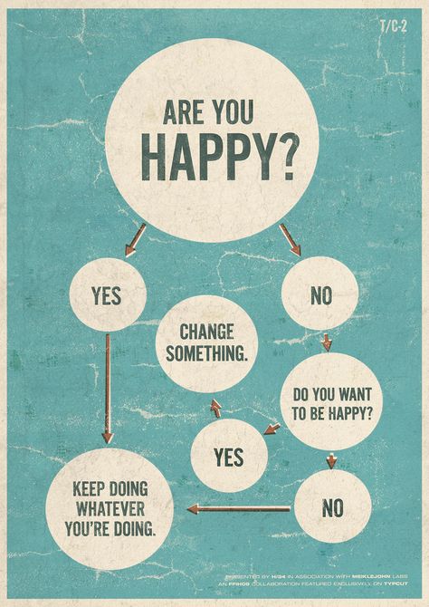 Inspirerende Ord, Fina Ord, Bohol, Positive Psychology, Bad Mood, Flow Chart, Soft Skills, Abba, Ayurveda