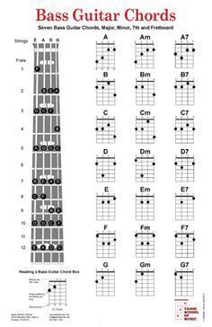 Basic Guitar Chords Chart, Guitar Chords Chart, Kunci Ukulele, Bass Guitar Scales, Bass Guitar Notes, Learn Bass Guitar, Bass Guitar Chords, Guitar Beginner, Akordy Gitarowe