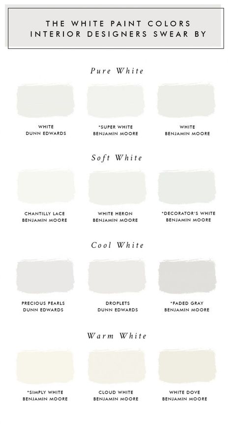 The White Paint Colors Interior Designers Swear By - Laurel Harrison Decorators White Benjamin Moore, Best White Paint, Primitive Homes, Neutral Paint Colors, Dunn Edwards, White Paint Colors, Modern Restaurant, Interior Painting, Interior Paint Colors