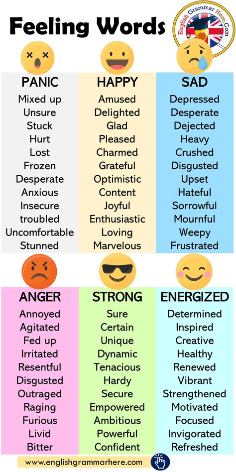 Feeling Words List - English Grammar Here Feeling Words, Feeling Words List, Positiva Ord, Word English, अंग्रेजी व्याकरण, Tatabahasa Inggeris, Grammar Posters, Studera Motivation, Words List