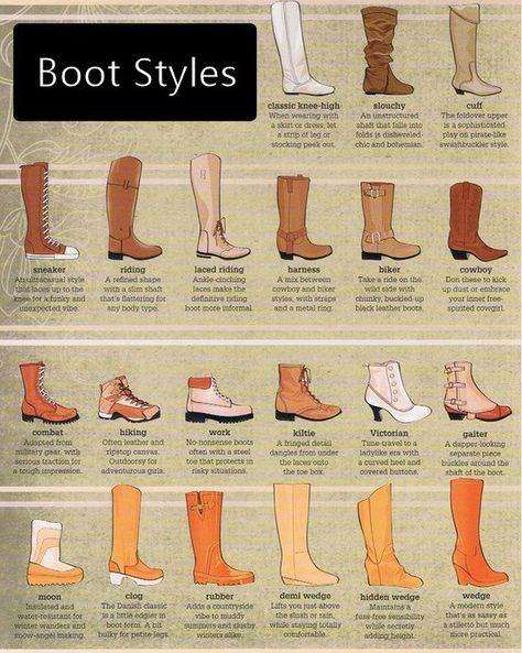 Styles of Boots Skirt Types, Types Of Boots, Belt Knots, Fashion Terminology, Fashion Infographic, Lingerie Heels, Visual Dictionary, Mode Shoes, Scarf Knots