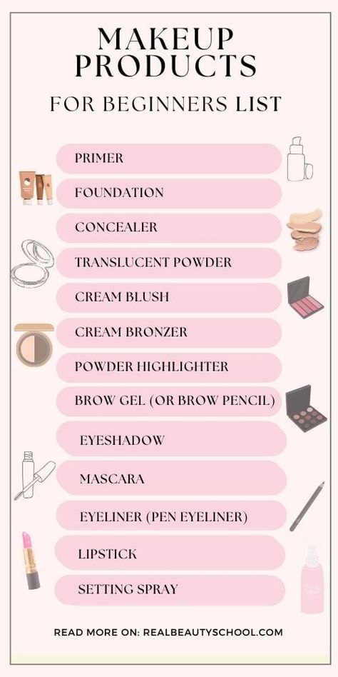 The Best Makeup Prodcuts for beginners (List & Guide) All Make Up Products List, Basic Make Up List, Makeup Shopping List For Beginners, Basic Makeup Tools For Beginners, Make Up Kit For Beginners Everything, Makeup Beginner Kit, Make Up List To Buy, Order For Makeup, Makeup List For Beginners