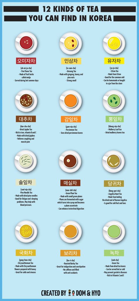 So these don't include all of the types of tea you can find, but basically 12 of the most popular. Some are unique to Korea, and some are not. My personal fav? Citron and Green Tea. Citron i... Koreansk Mad, Kinds Of Tea, Korean Tea, Korea Południowa, Learn Hangul, Learn Korea, Korea Language, Korean Words Learning, Study Korean